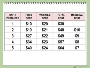 Marginal Cost Calculator