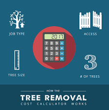 Tree Removal Cost Calculator